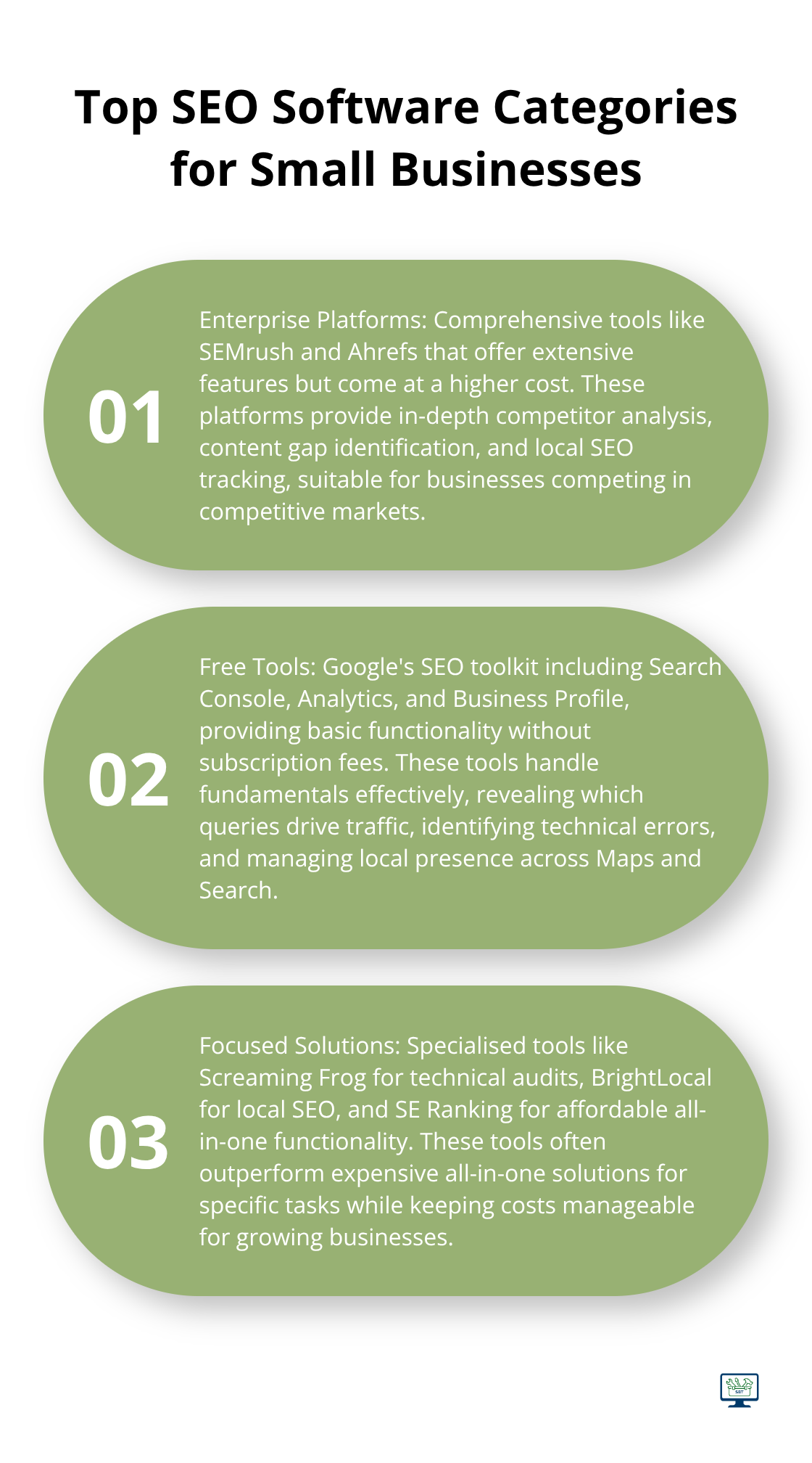 Ordered list of three main categories of SEO software for small businesses: enterprise platforms, free tools, and focused solutions. - best seo optimization software