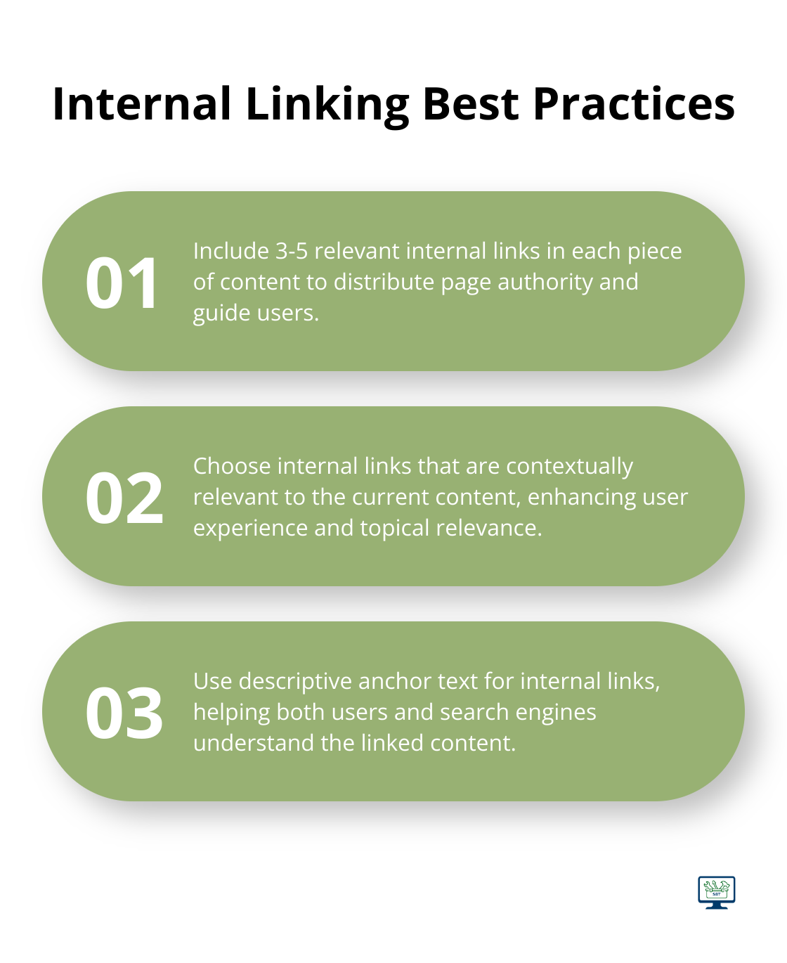 Ordered list chart showing three best practices for internal linking in SEO content - content writing and seo