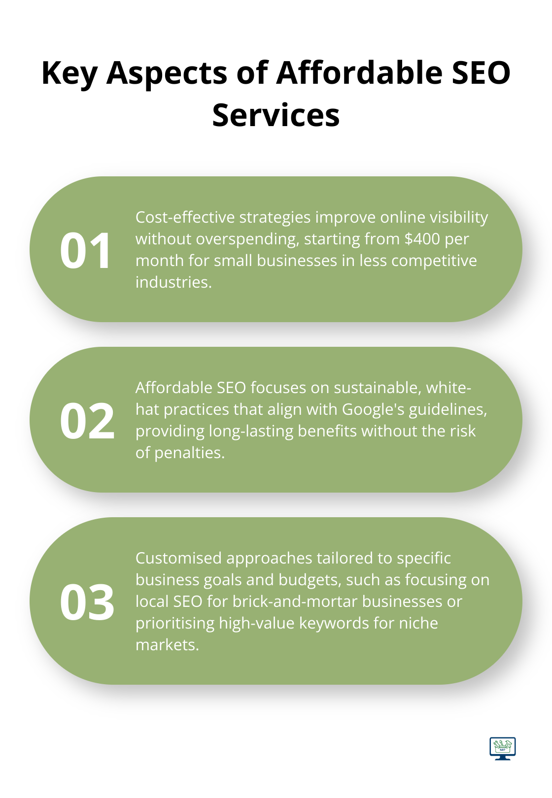 Ordered list chart showing three key aspects of affordable SEO services - inexpensive seo services
