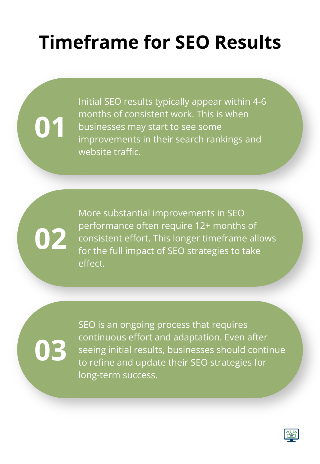 Chart showing the typical timeframe for SEO results, including initial results and substantial improvements - low cost seo service