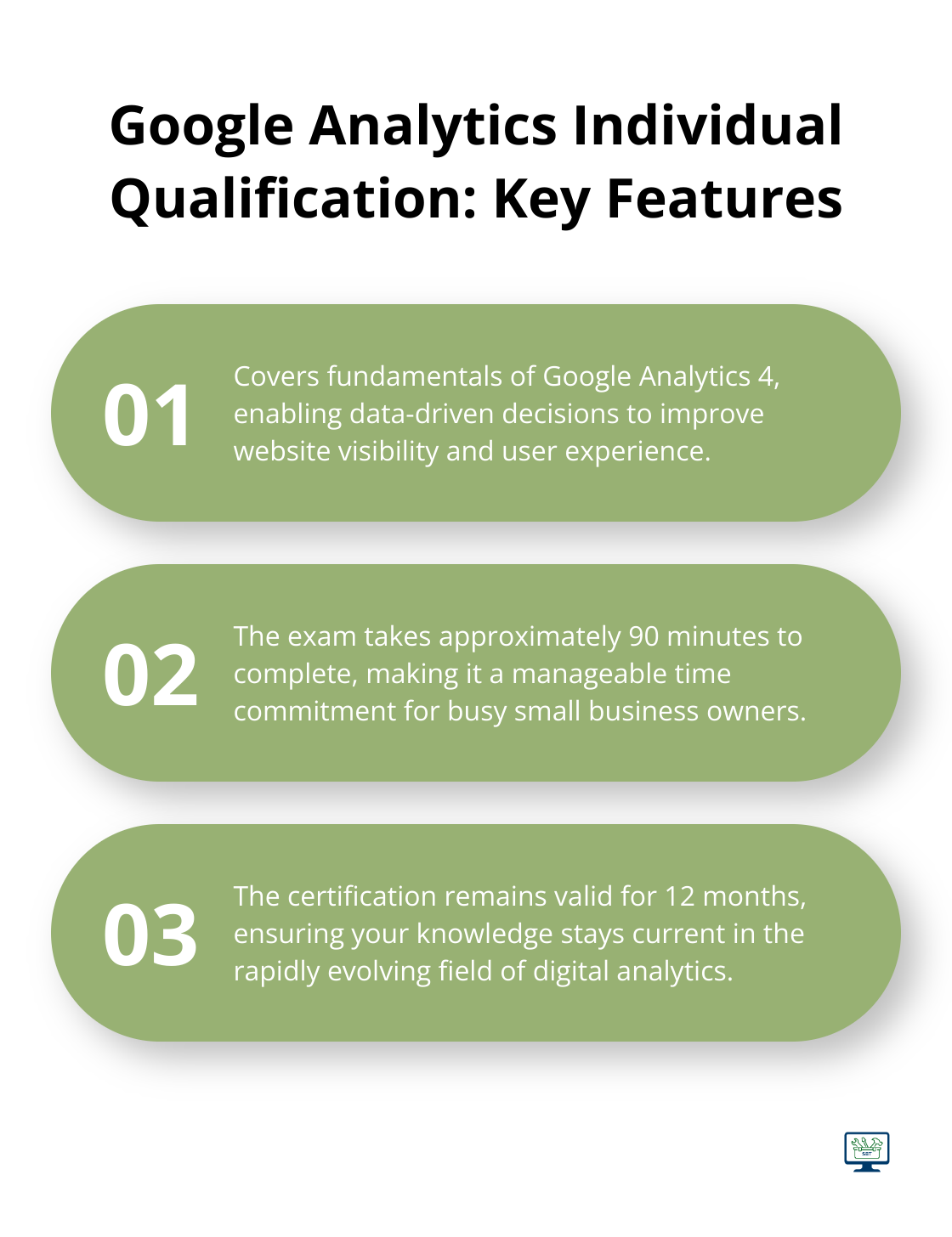 An ordered list showing three key features of the Google Analytics Individual Qualification: its focus on Google Analytics 4, exam duration, and certification validity period.