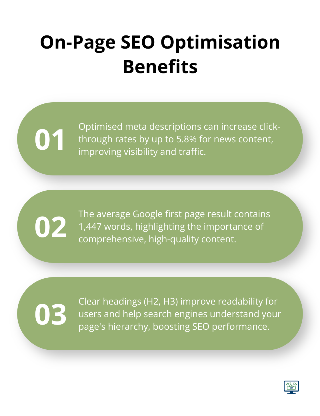 Ordered list showing three key benefits of on-page SEO optimisation
