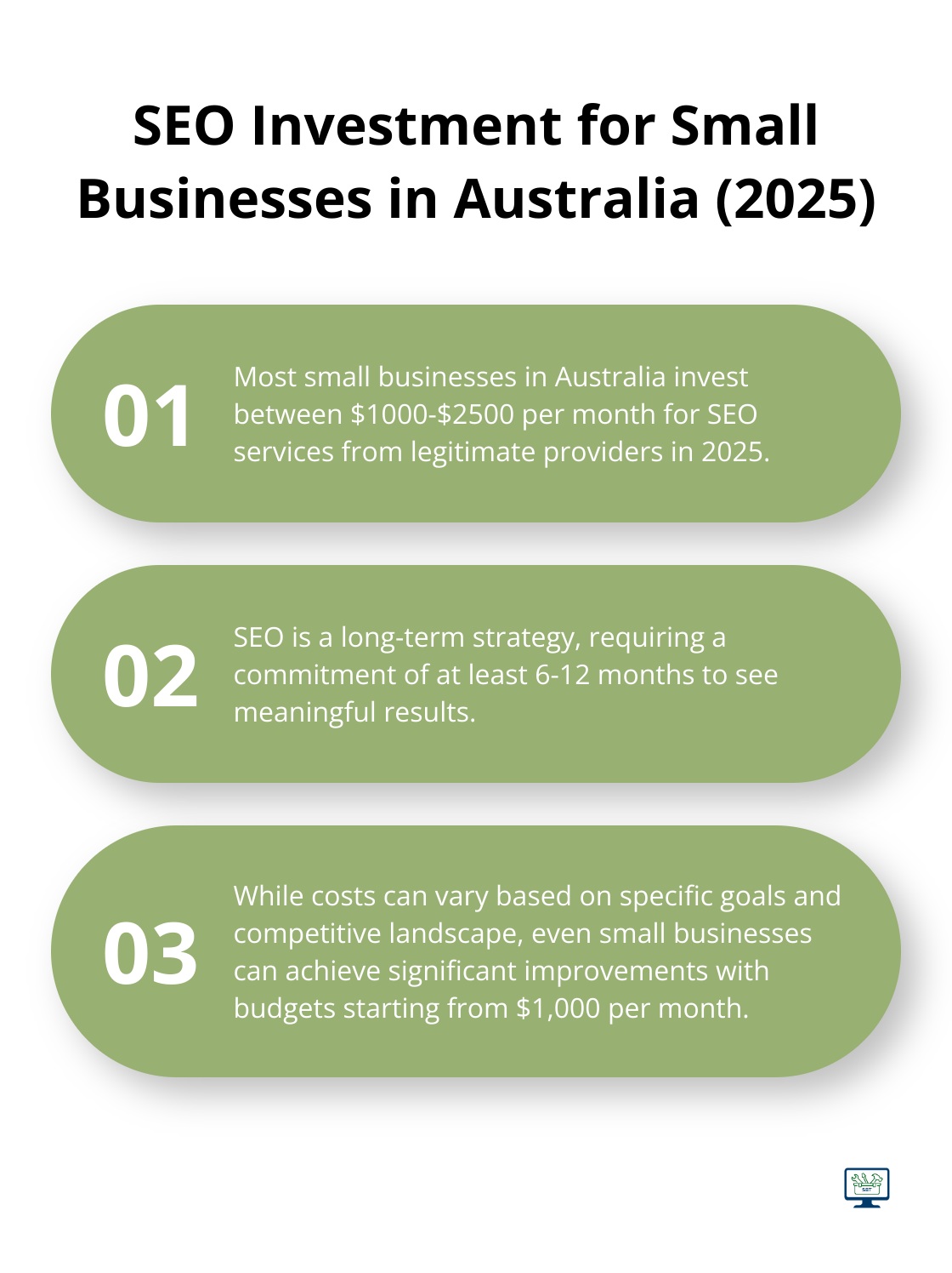 Ordered list chart showing key points about SEO costs for small businesses in Australia in 2025 - search engine optimisation provider