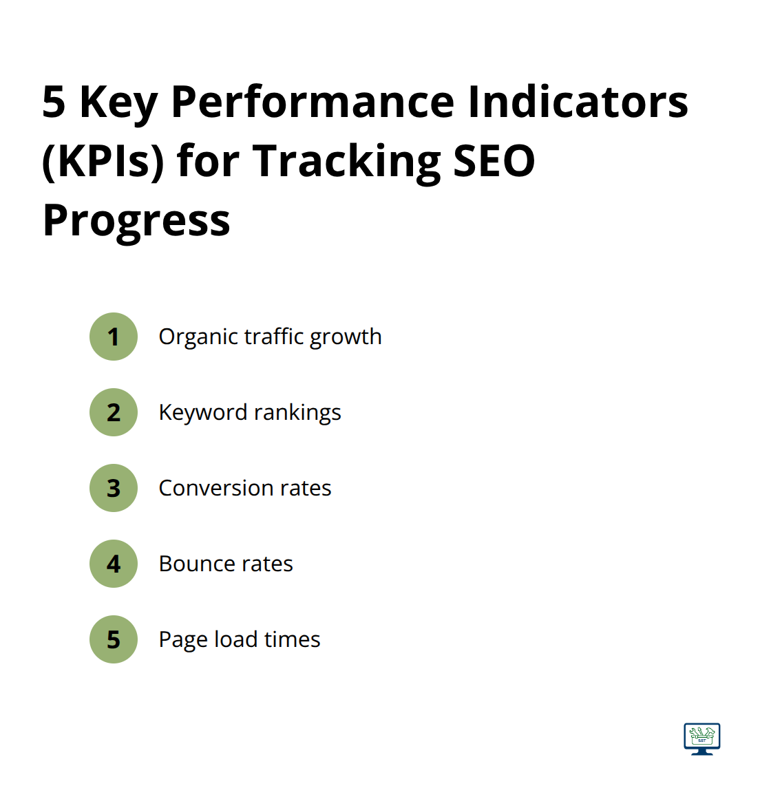 A list of 5 essential KPIs for measuring SEO success: organic traffic growth, keyword rankings, conversion rates, bounce rates, and page load times.