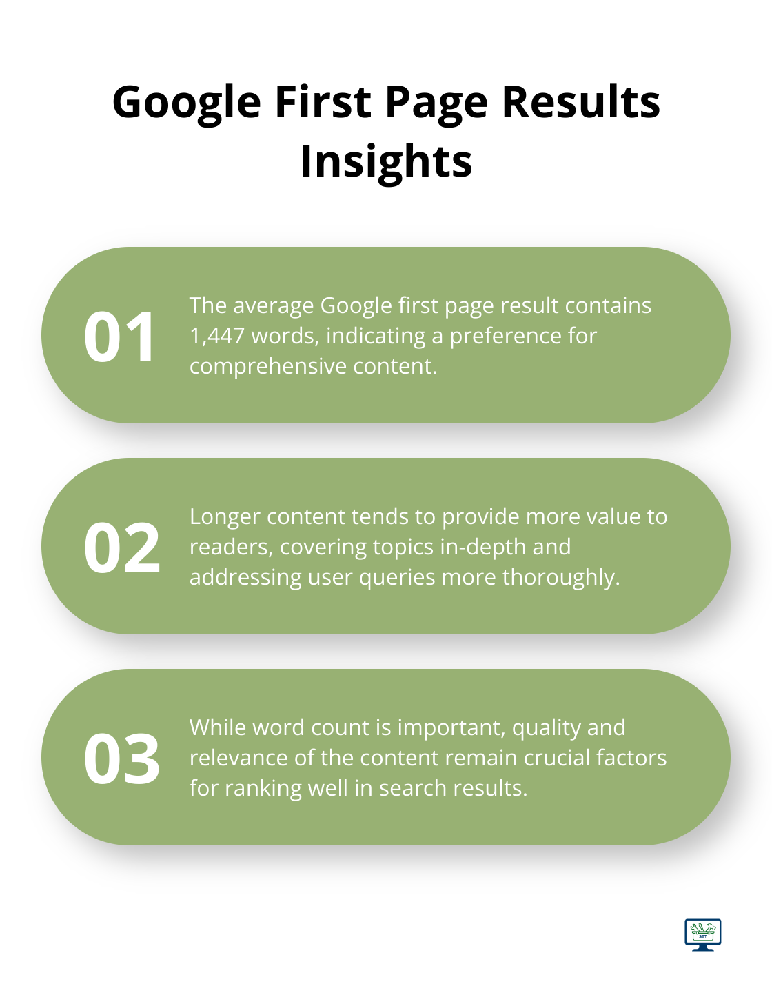 Infographic highlighting key insights about Google first page results, including average word count - seo and copywriting