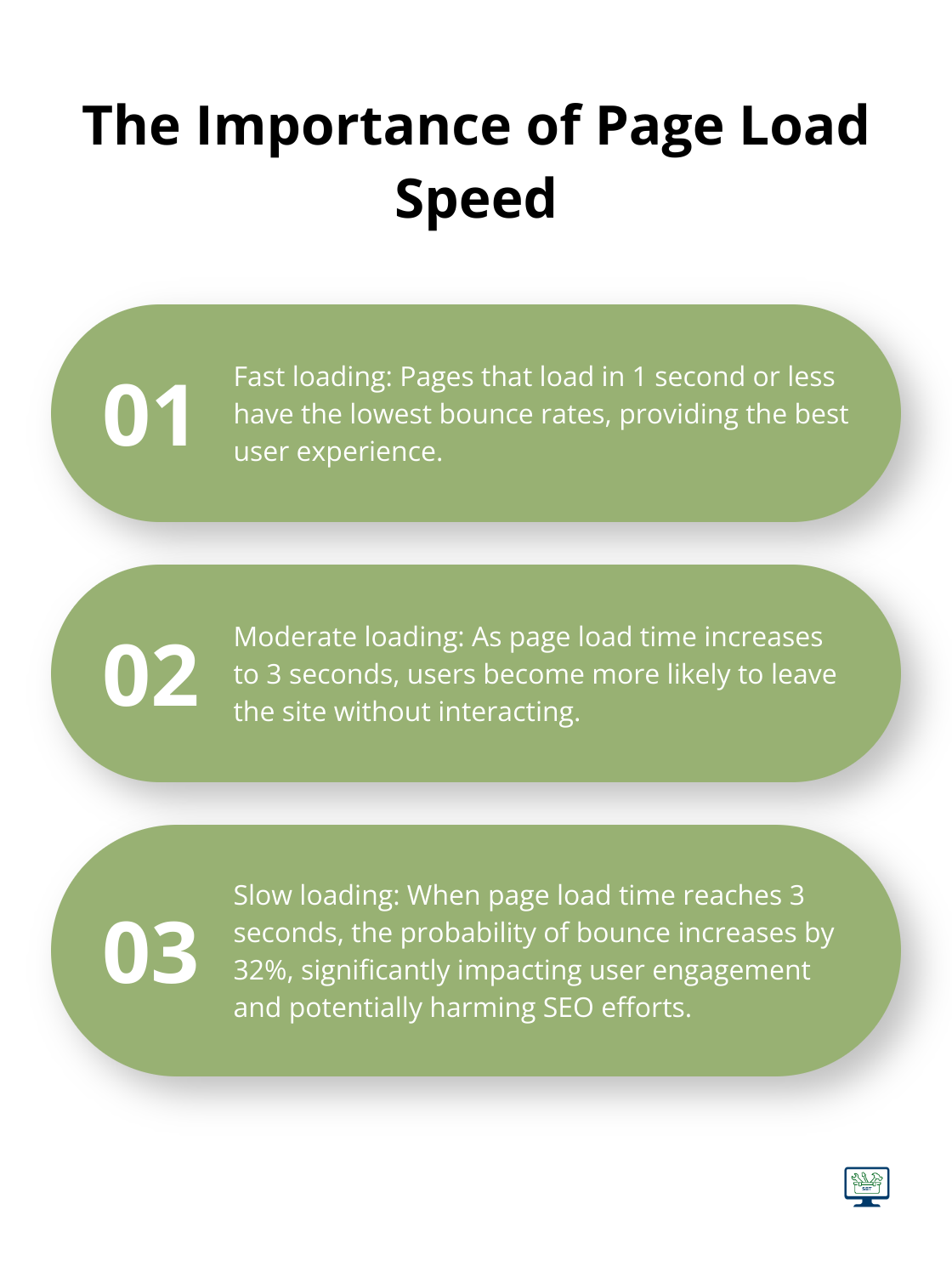 Chart illustrating the relationship between page load time and bounce rate - seo and images