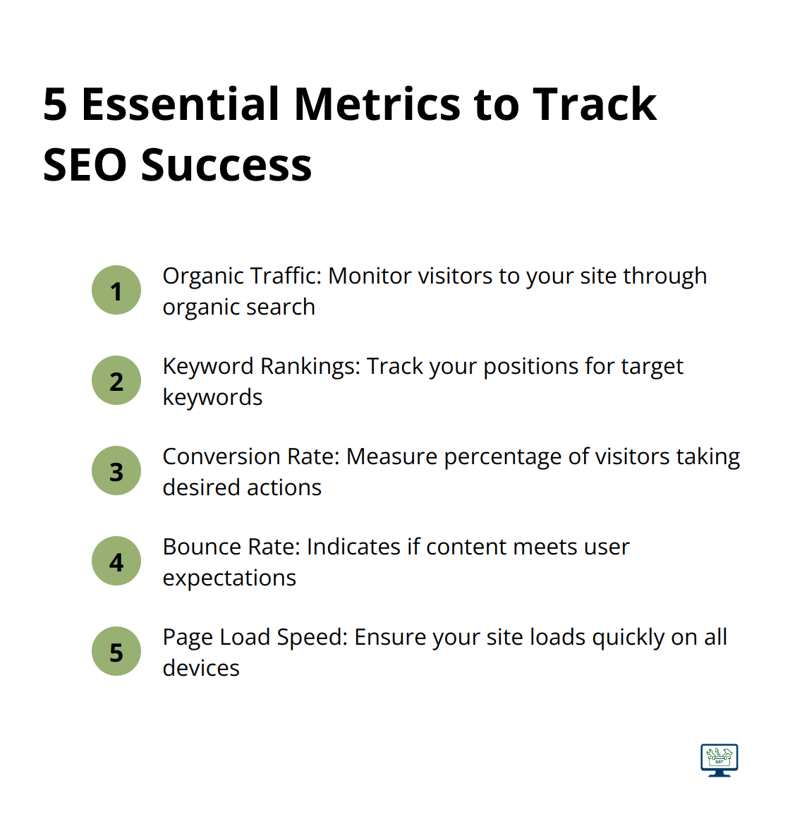 Ordered list of 5 essential metrics for tracking SEO success: Organic Traffic, Keyword Rankings, Conversion Rate, Bounce Rate, and Page Load Speed - SEO for small businesses Australia