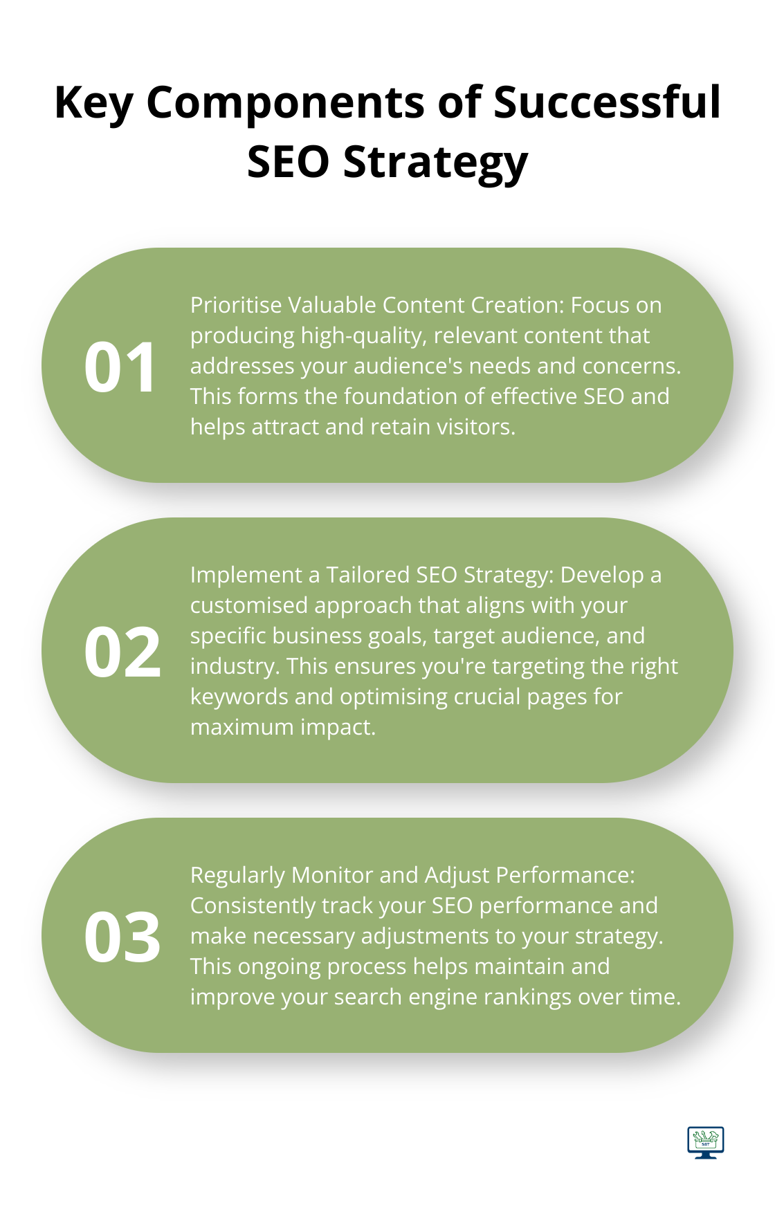 Ordered list chart showing three essential elements for SEO success: valuable content creation, tailored strategy, and regular performance monitoring - seo marketing cost