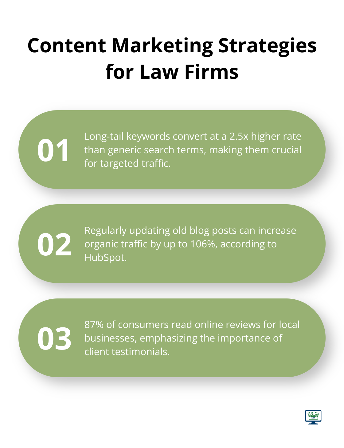 Ordered list chart showing three key content marketing strategies for law firms - seo marketing for law firms