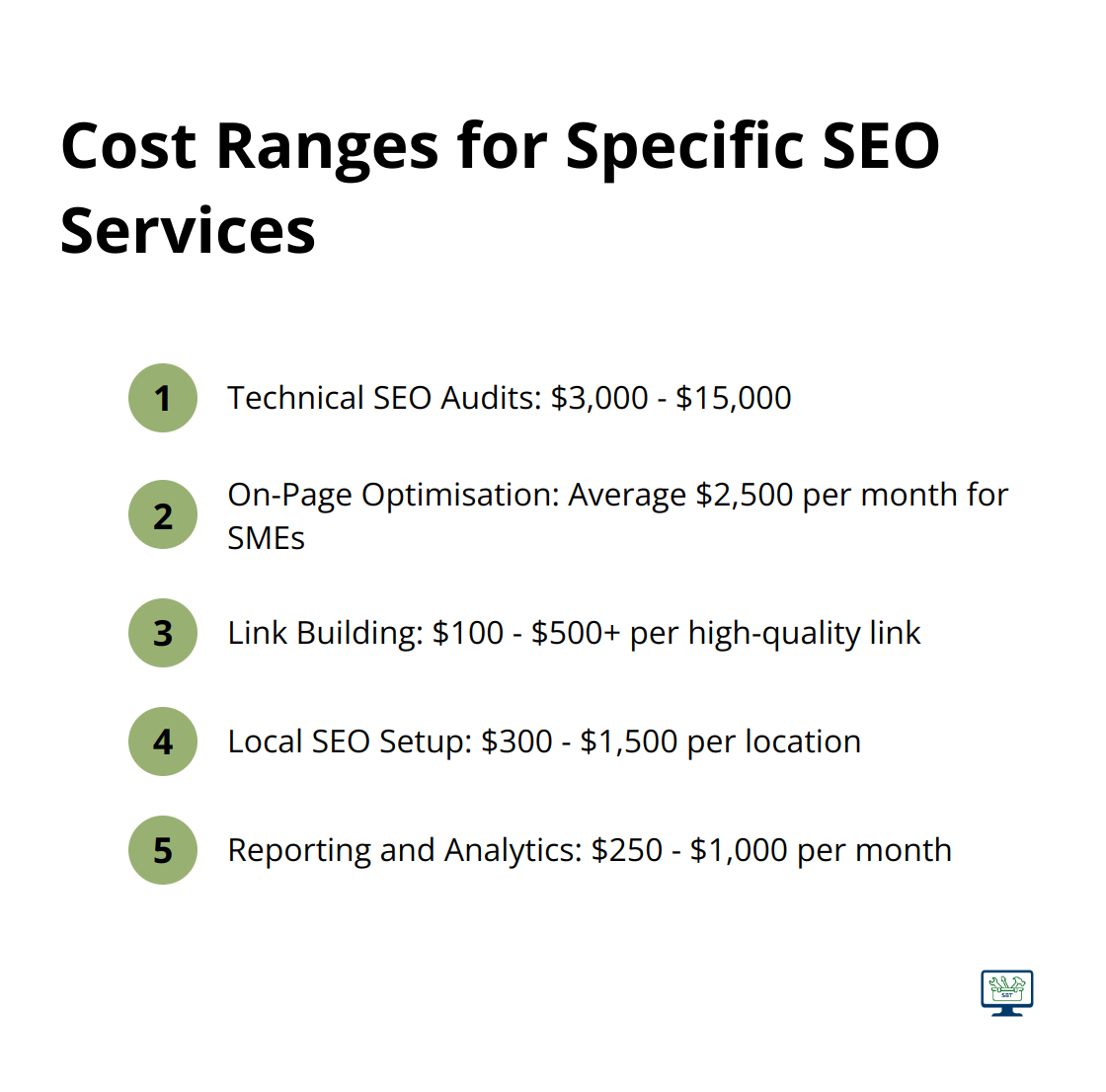 Ordered list chart displaying cost ranges for various SEO services including technical audits, on-page optimisation, link building, and local SEO - seo optimization cost