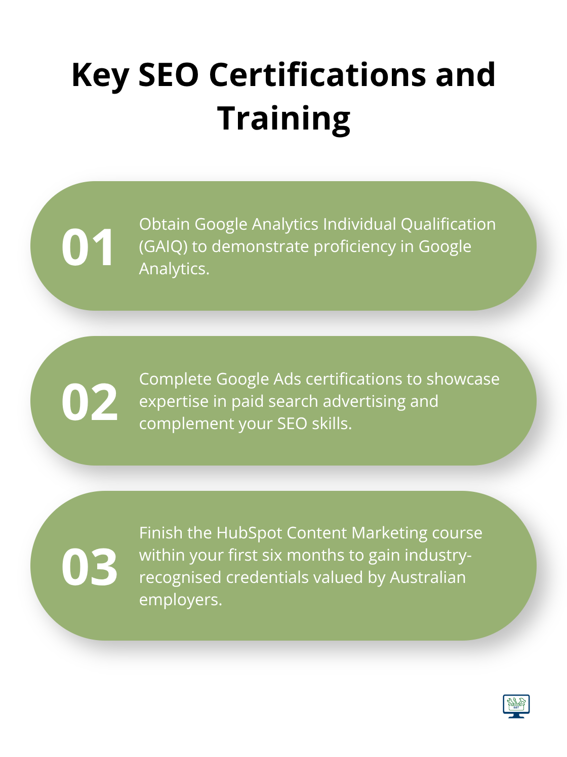 An ordered list chart showing three essential SEO certifications and training courses: Google Analytics Individual Qualification, Google Ads certifications, and HubSpot Content Marketing course. - seo professional
