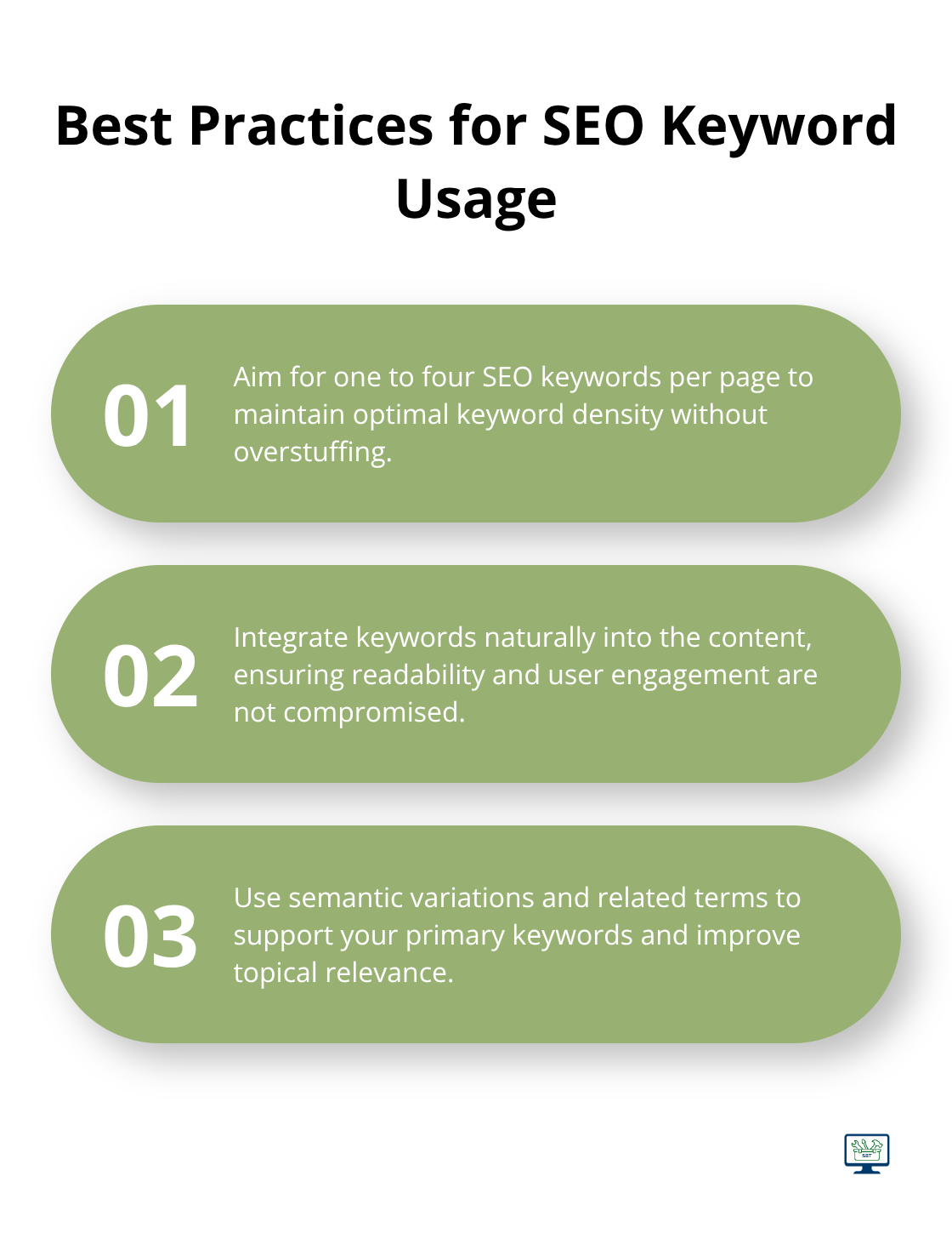 Ordered list chart showing best practices for SEO keyword usage on a webpage - seo website copywriter