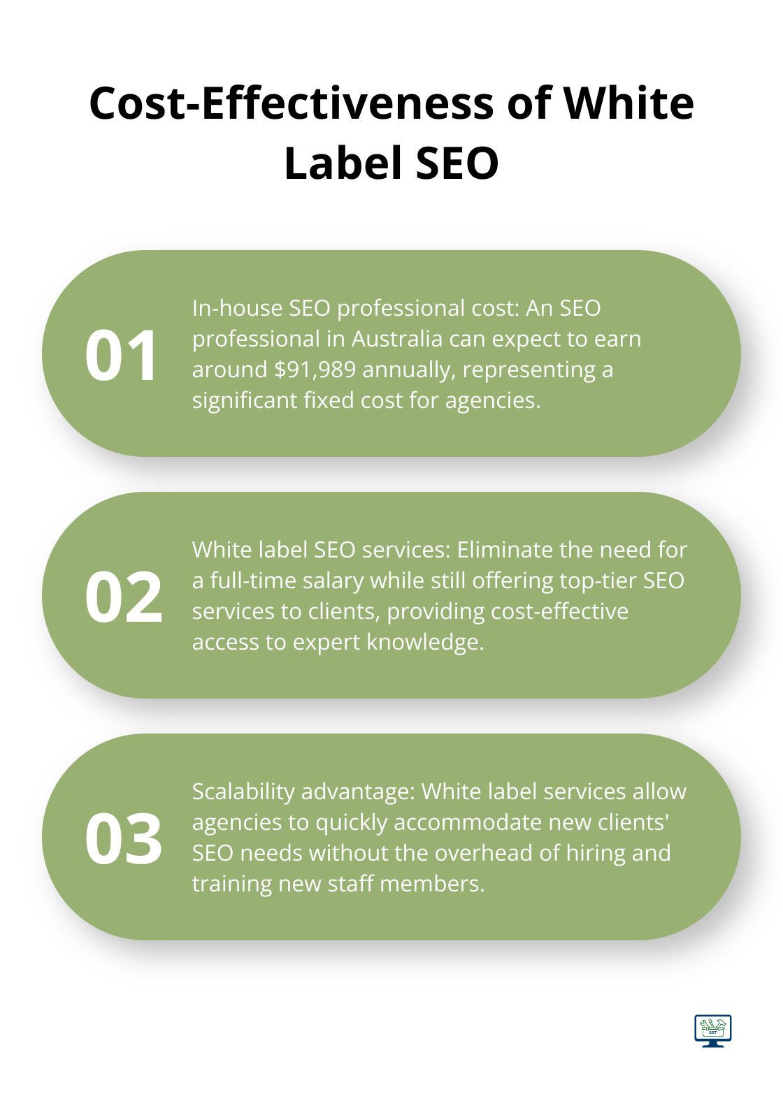 Chart comparing the cost of an in-house SEO professional with the benefits of white label SEO services in Australia