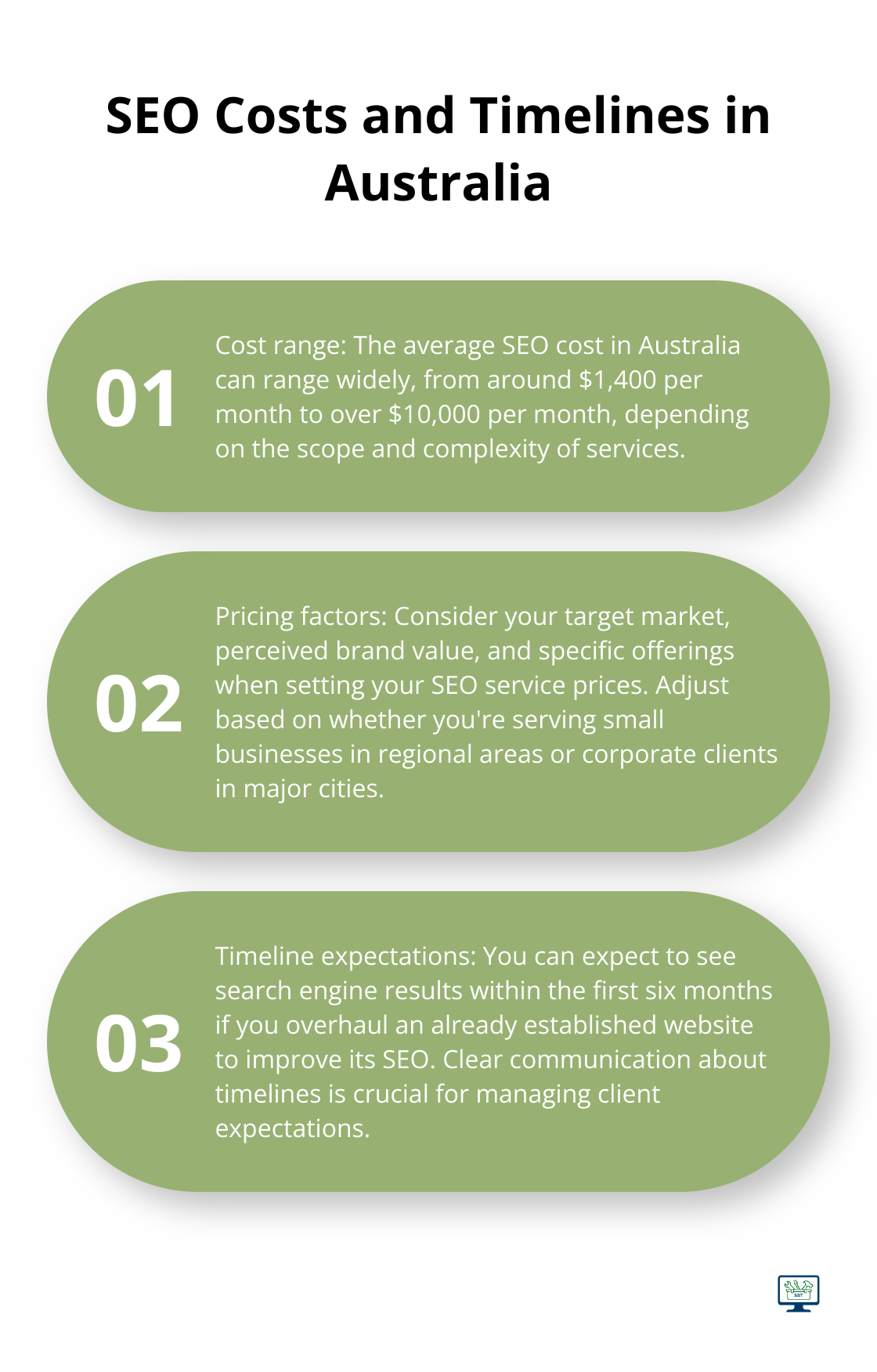 Chart showing the average SEO costs in Australia and expected timeline for results